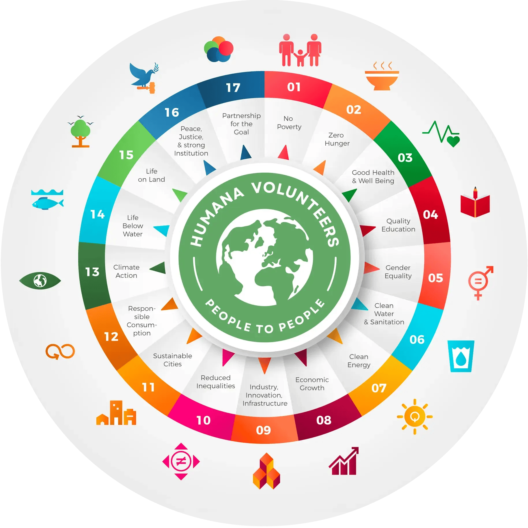 agenda-2030-2